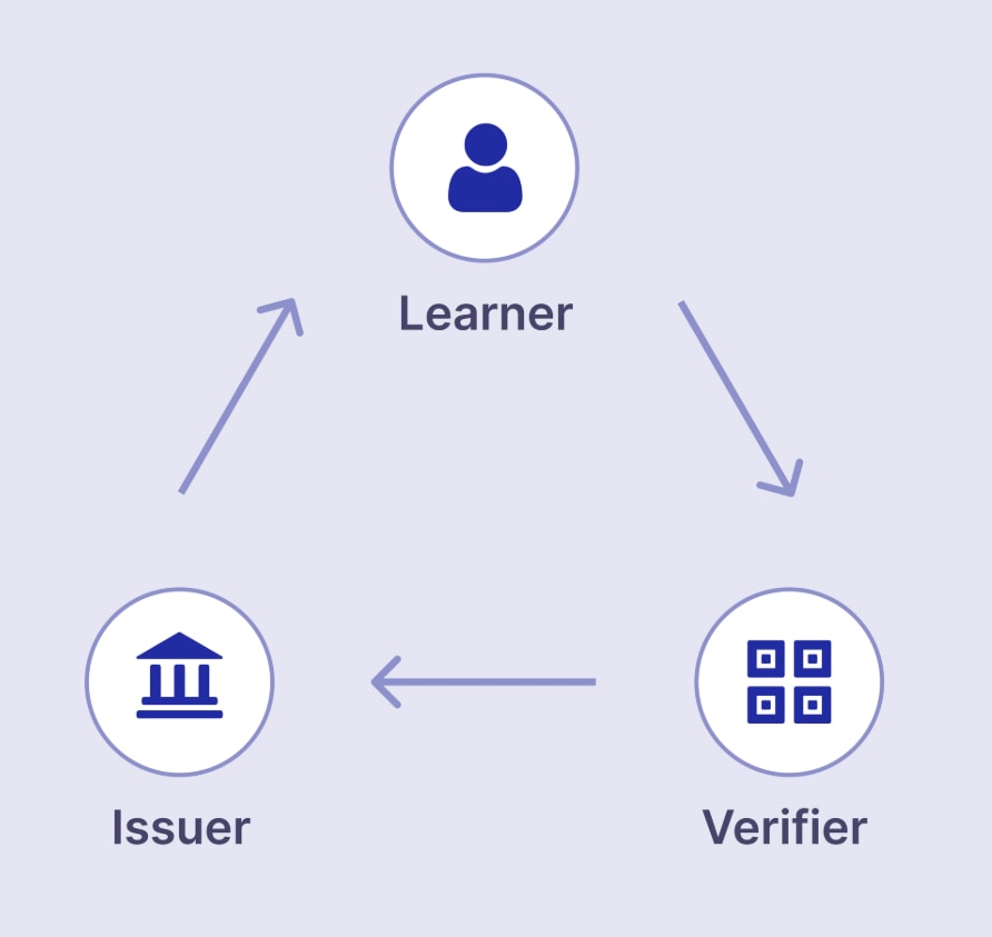2026-ban az edukáció nem tananyag, hanem hitelességi rendszer lett